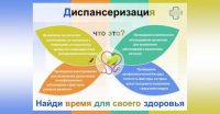 Неделю с 23 по 29 января 2023 года Министерство здравоохранения Российской Федерации объявило Неделей информированности о важности диспансеризации и профосмотров.