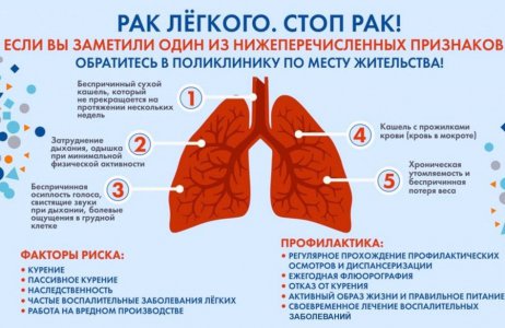 26 июня-02 июля 2023 года-Неделя профилактики рака легких.