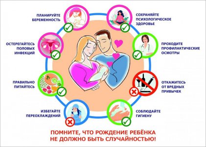 С 22 – 28 января 2024 года Министерство здравоохранения Российской Федерации объявило неделей ответственного отношения к репродуктивному здоровью и здоровой беременности‼